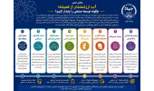 پژوهش جهاددانشگاهی البرز؛ گامی برای پیوند ارزش اقتصادی آب با توسعه صنعتی پایدار