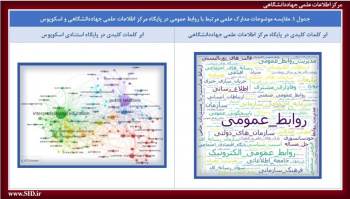 مقایسه موضوعات مدارک علمی مرتبط با روابط عمومی در دو پایگاه علمی Scopus و SID