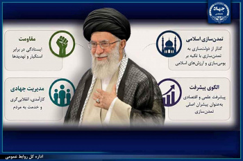 تحلیل ۳۱۰ مقاله علمی درباره منظومه فکری رهبر شهید انقلاب در پایگاه SID