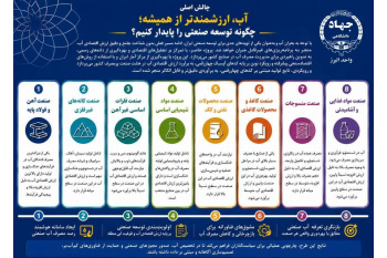 پژوهش جهاددانشگاهی البرز؛ گامی برای پیوند ارزش اقتصادی آب با توسعه صنعتی پایدار