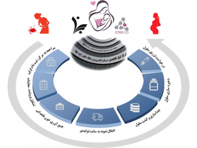 بانک سلو ل های بنیادی خون قاعدگی