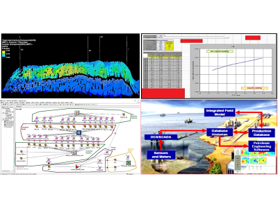 توسعه میادین نفت و گاز