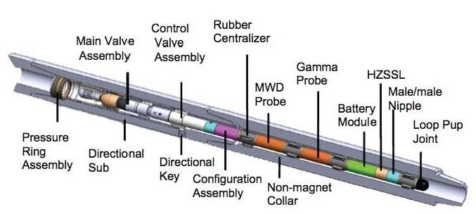 ابزارهای درون چاهی اندازه گیری در زمان حفاری