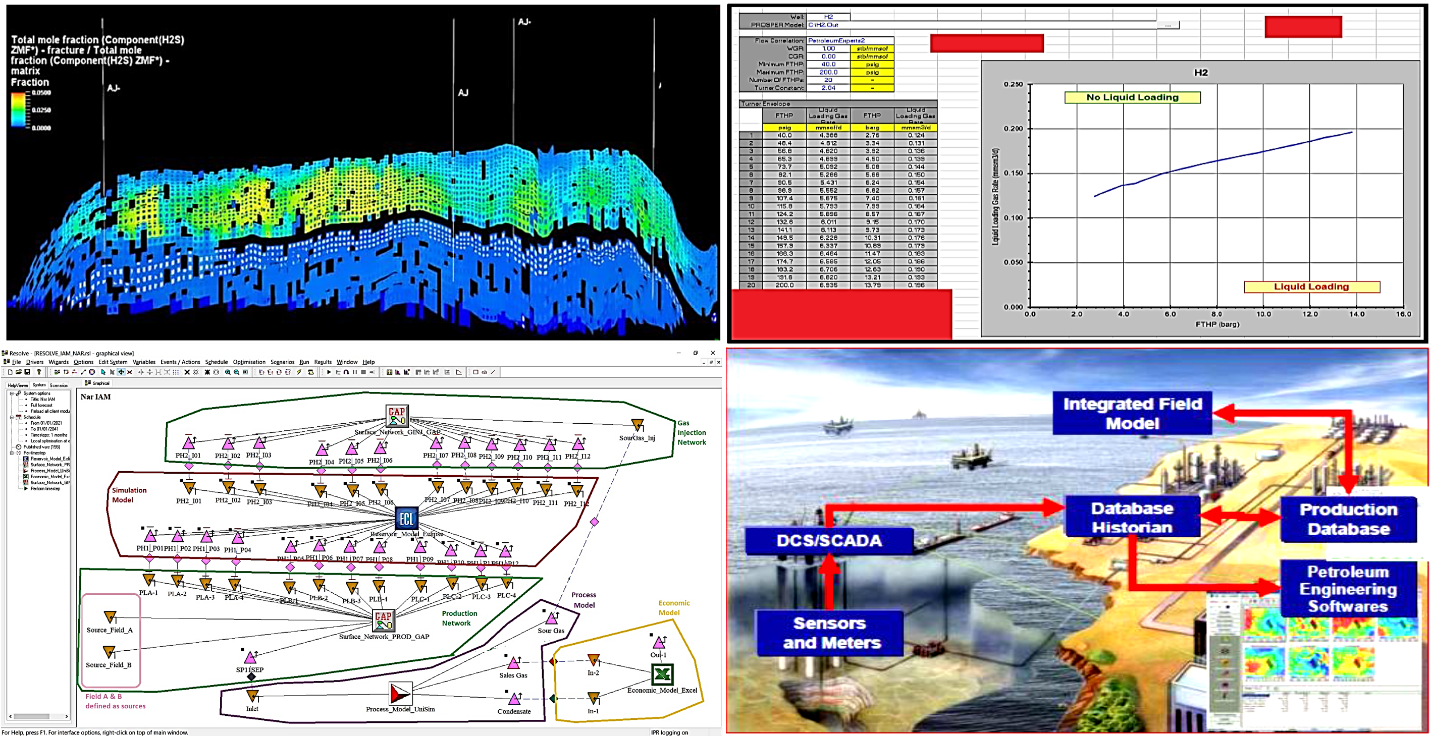 توسعه میادین نفت و گاز